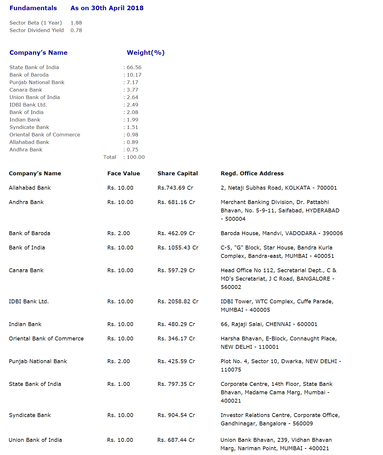NSE PSU Banks : Stock Market Trading Courses Training in Hyderabad