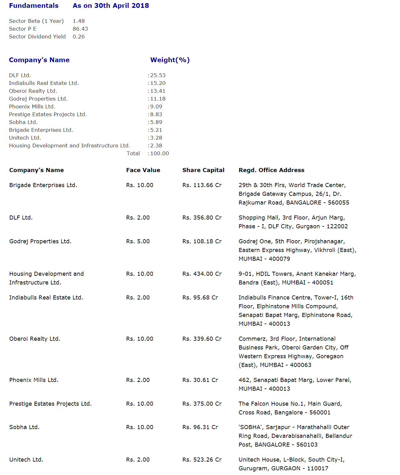 NSE Real Estate : Stock Market Trading Courses Training in Hyderabad