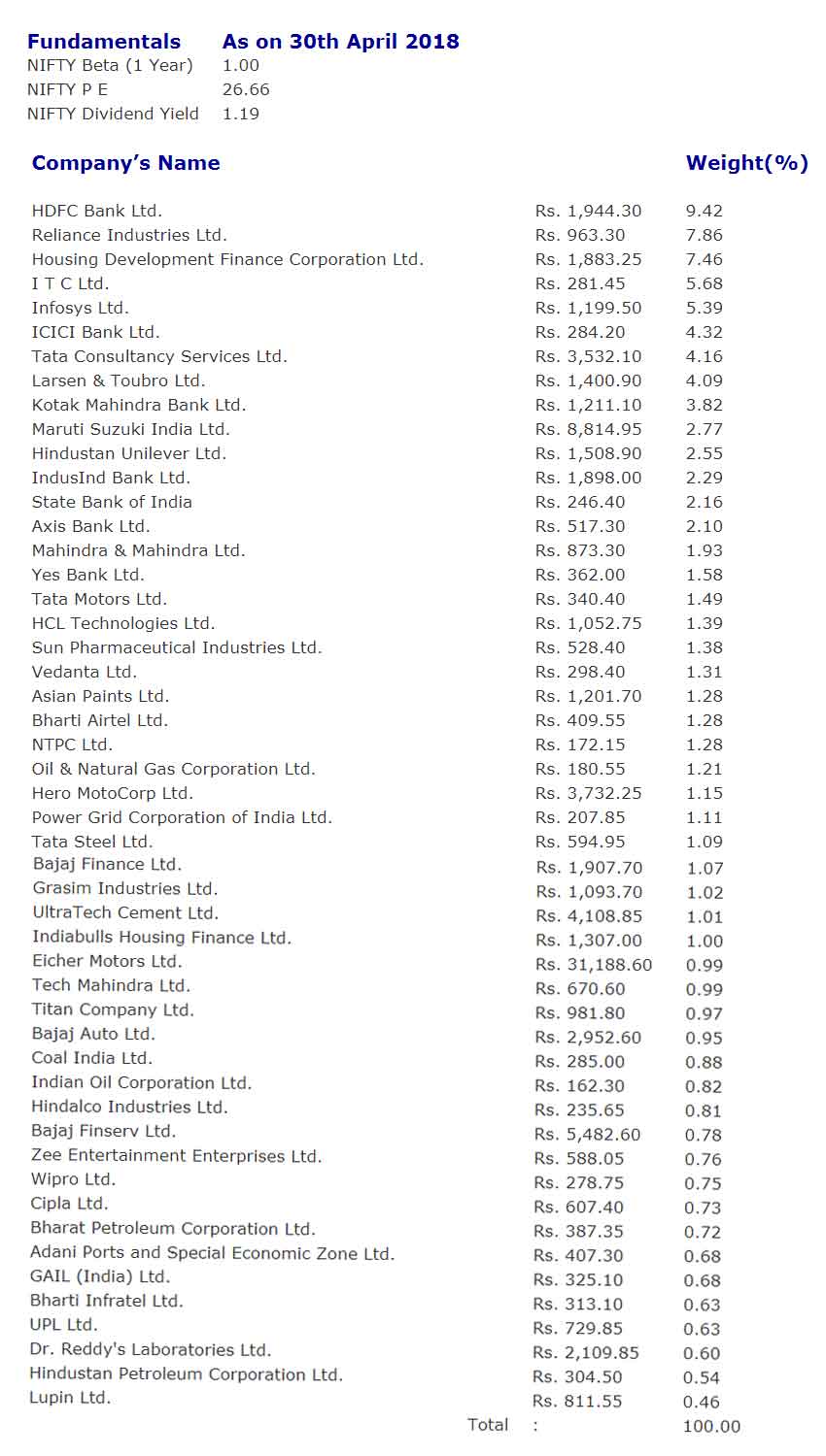 NIFTY-50 Index : Stock Market Trading Courses Training in Hyderabad