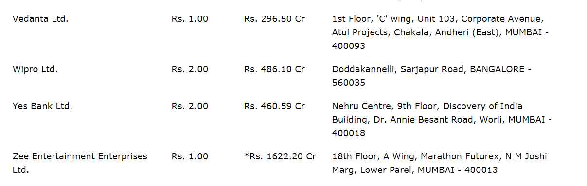 NIFTY-50 Index : Stock Market Courses Training in Hyderabad