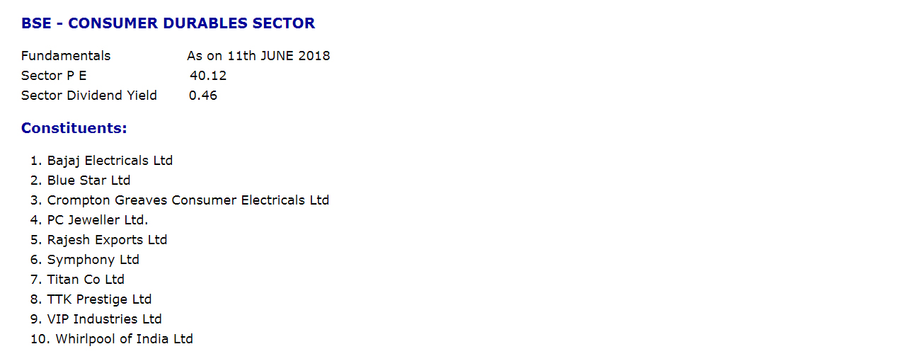 BSE consumer durables : Stock Market Trading Courses Training in Hyderabad