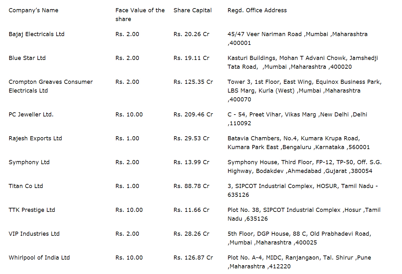 BSE consumer durables : Stock Market Trading Courses in Hyderabad