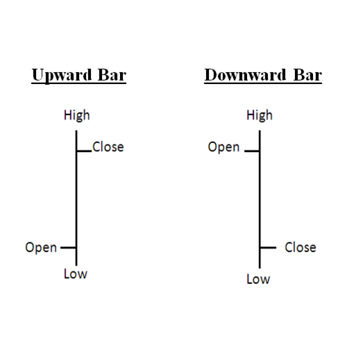 ASC NCFM Academy Hyderabad For Stock Market Courses : Best Stock Market Technical Analysis Training Institute in Hyderabad